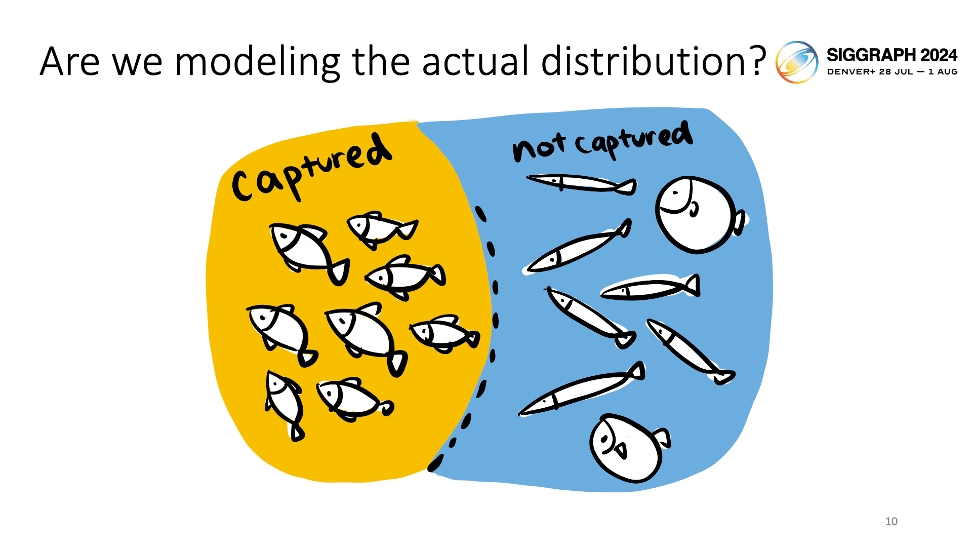 distribution