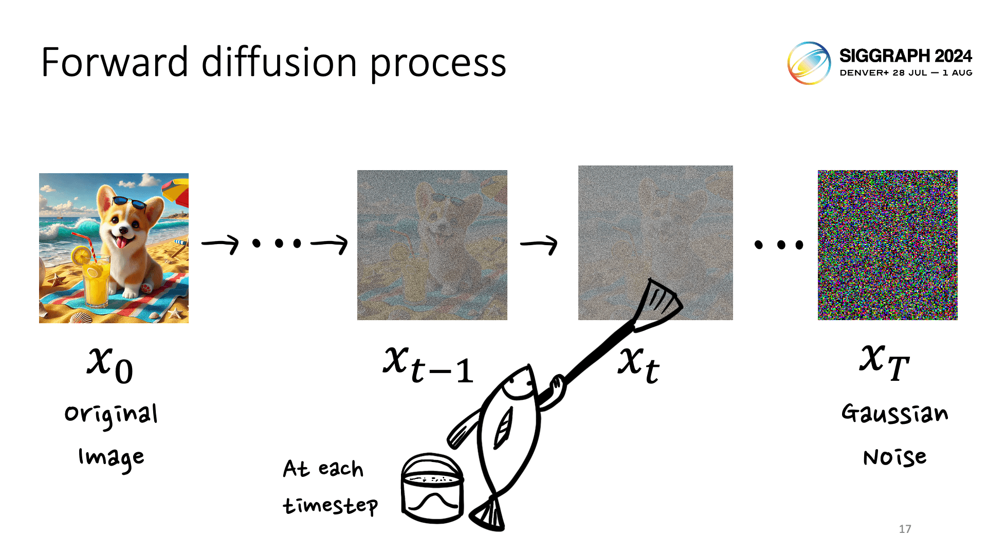 forward diffuse