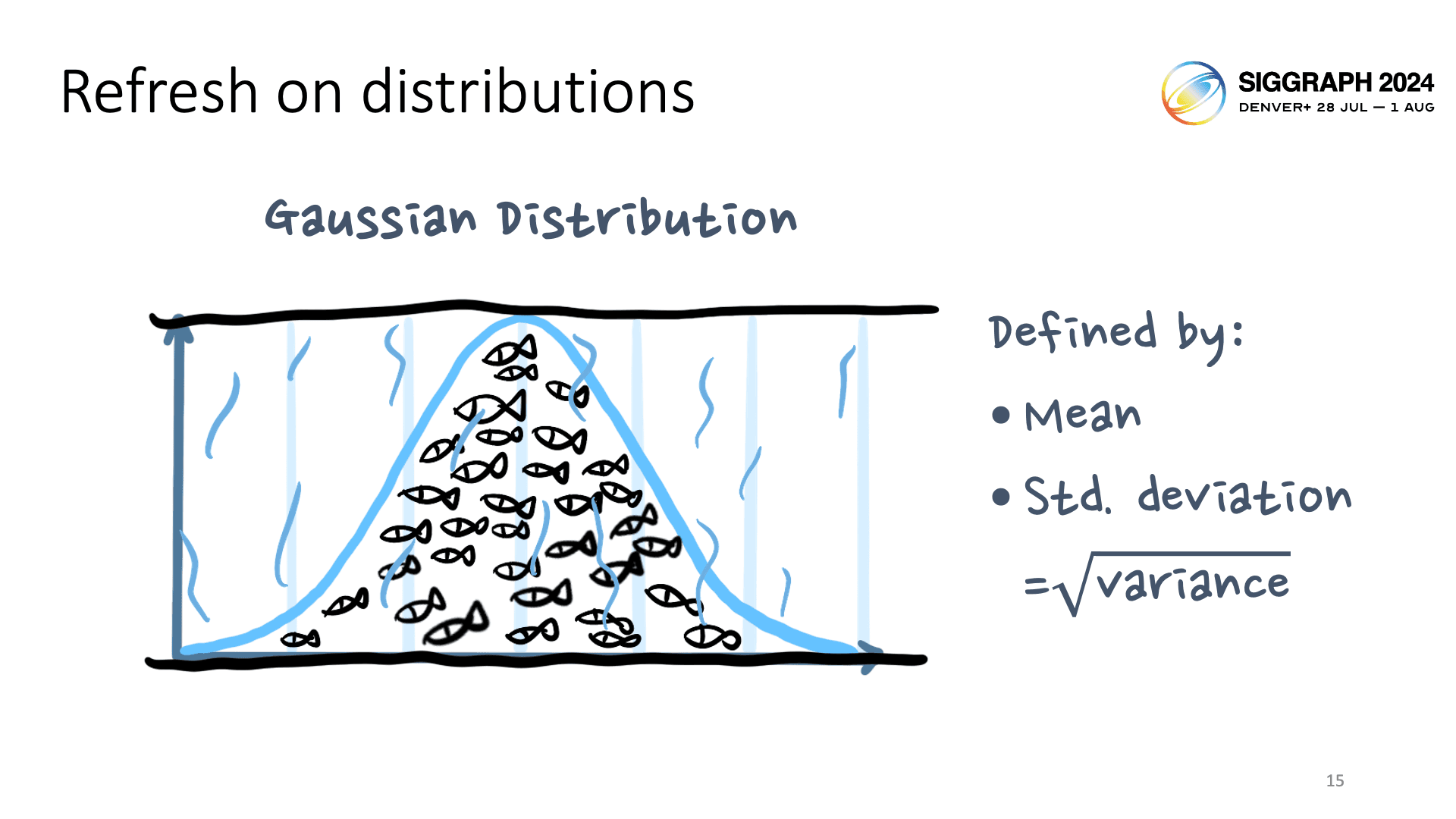 gaussian distribution
