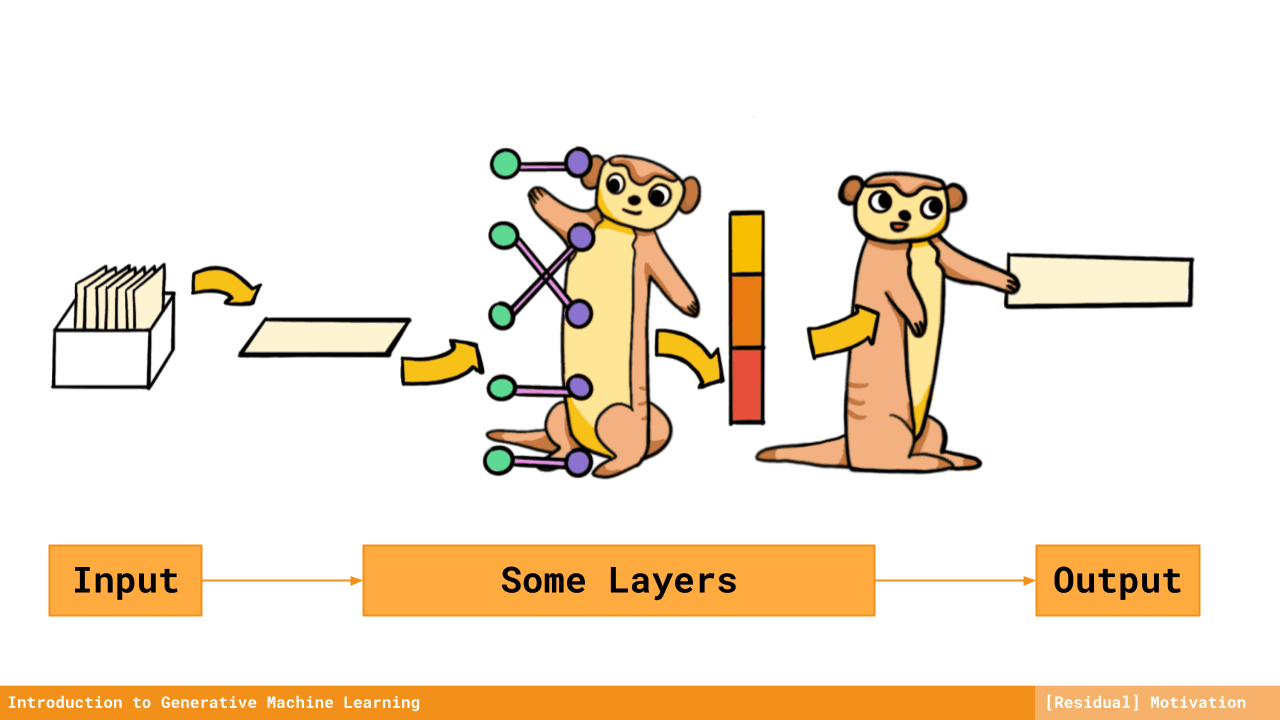 layers1