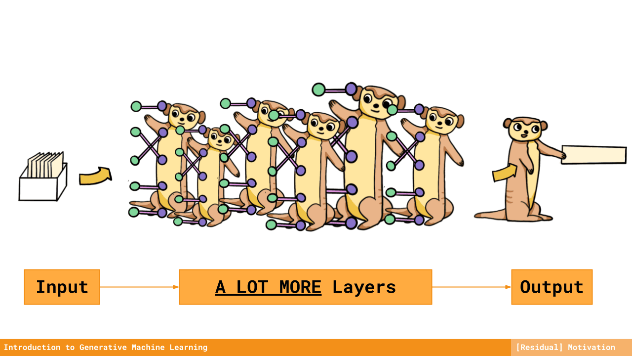 layers2