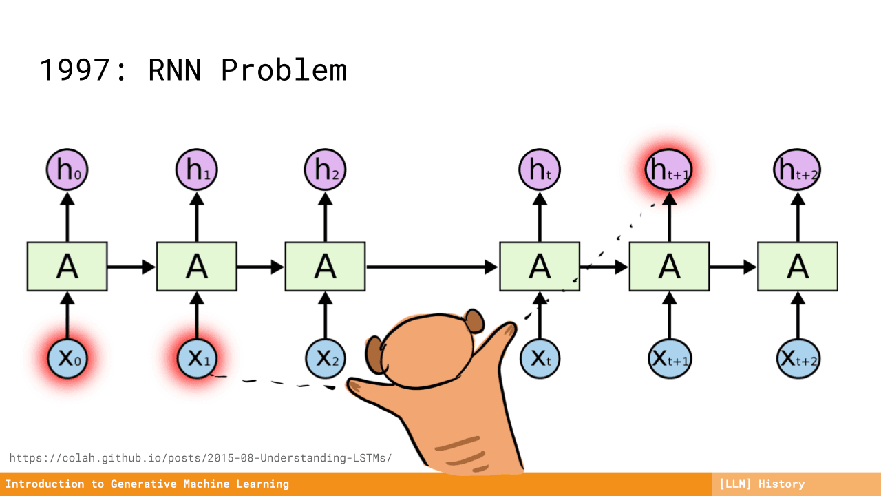 rnn