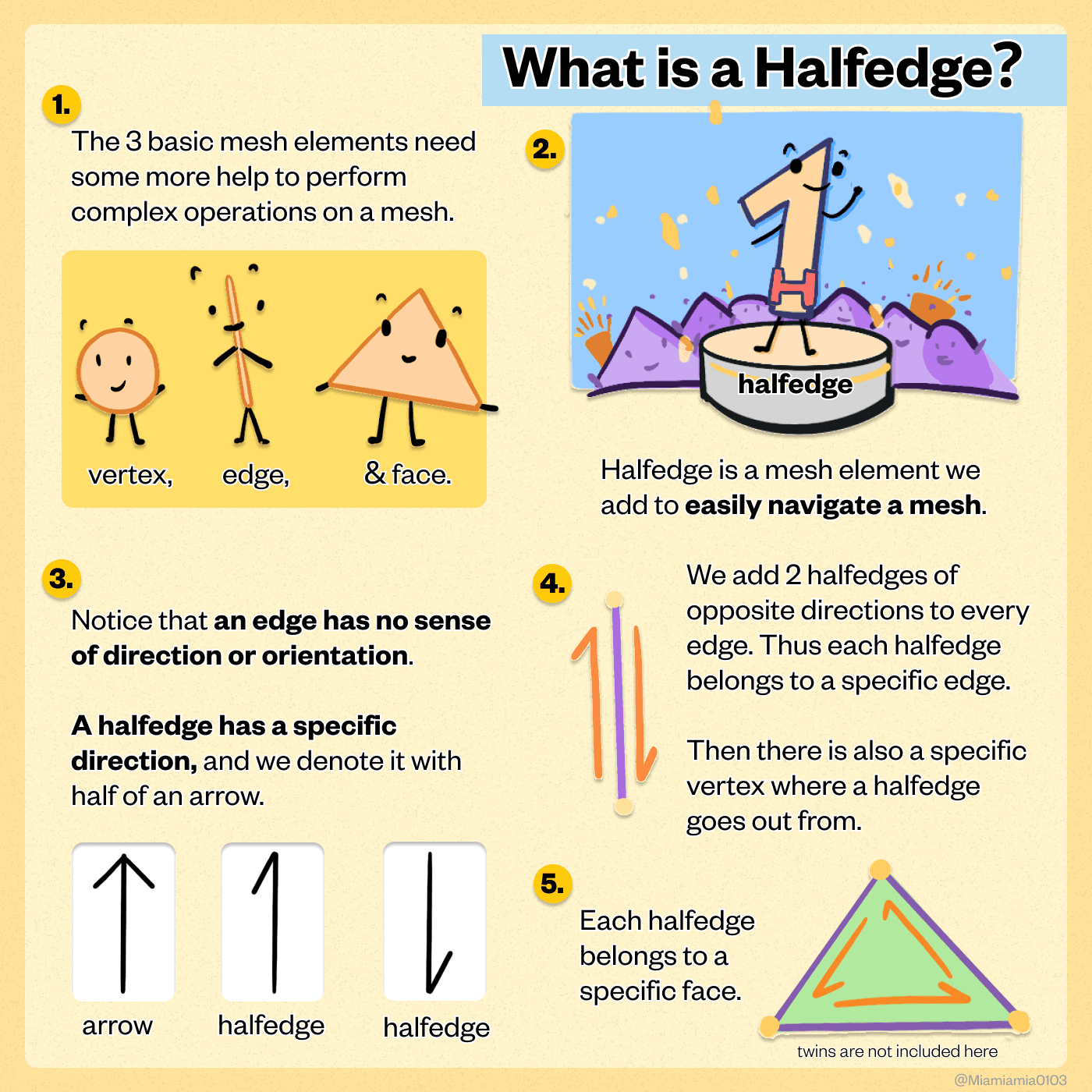 Halfedge 2
