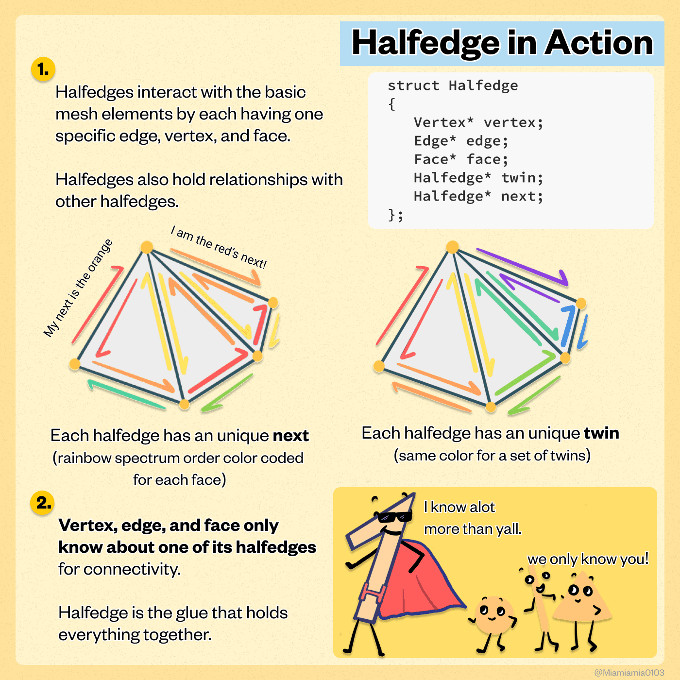 Halfedge 3