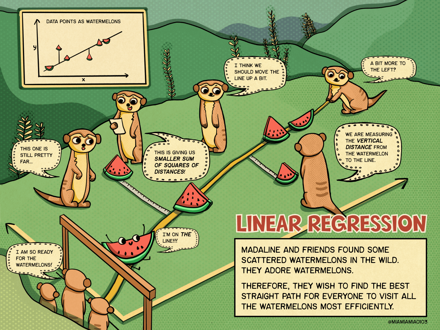 Linear Regression