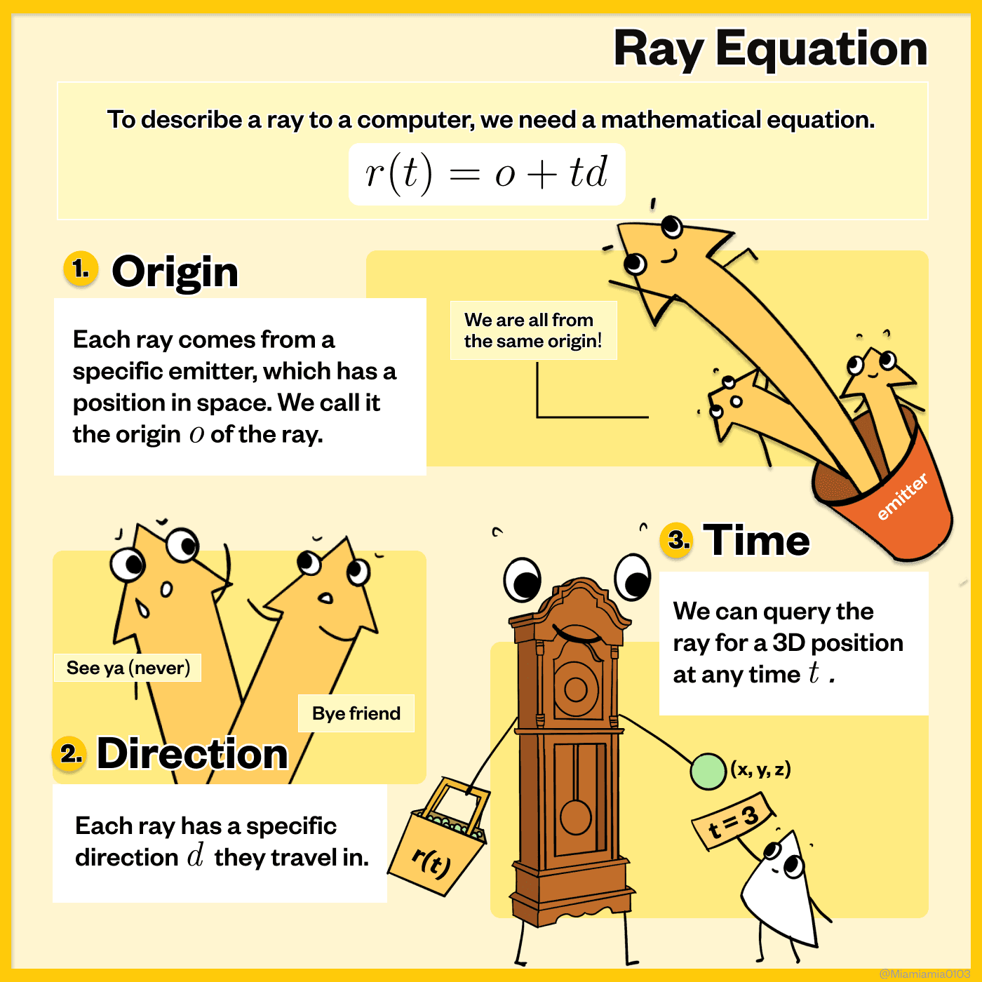 Ray Tracing 1