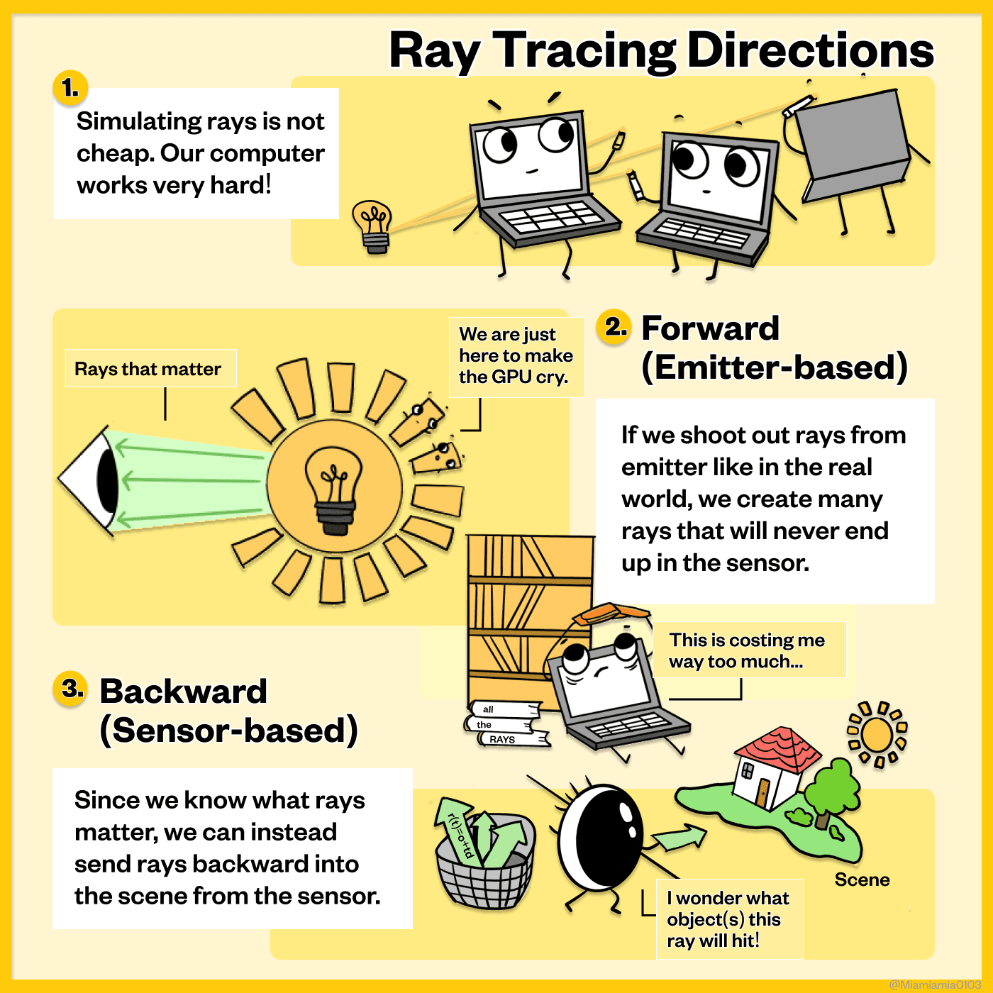 Ray Tracing 2