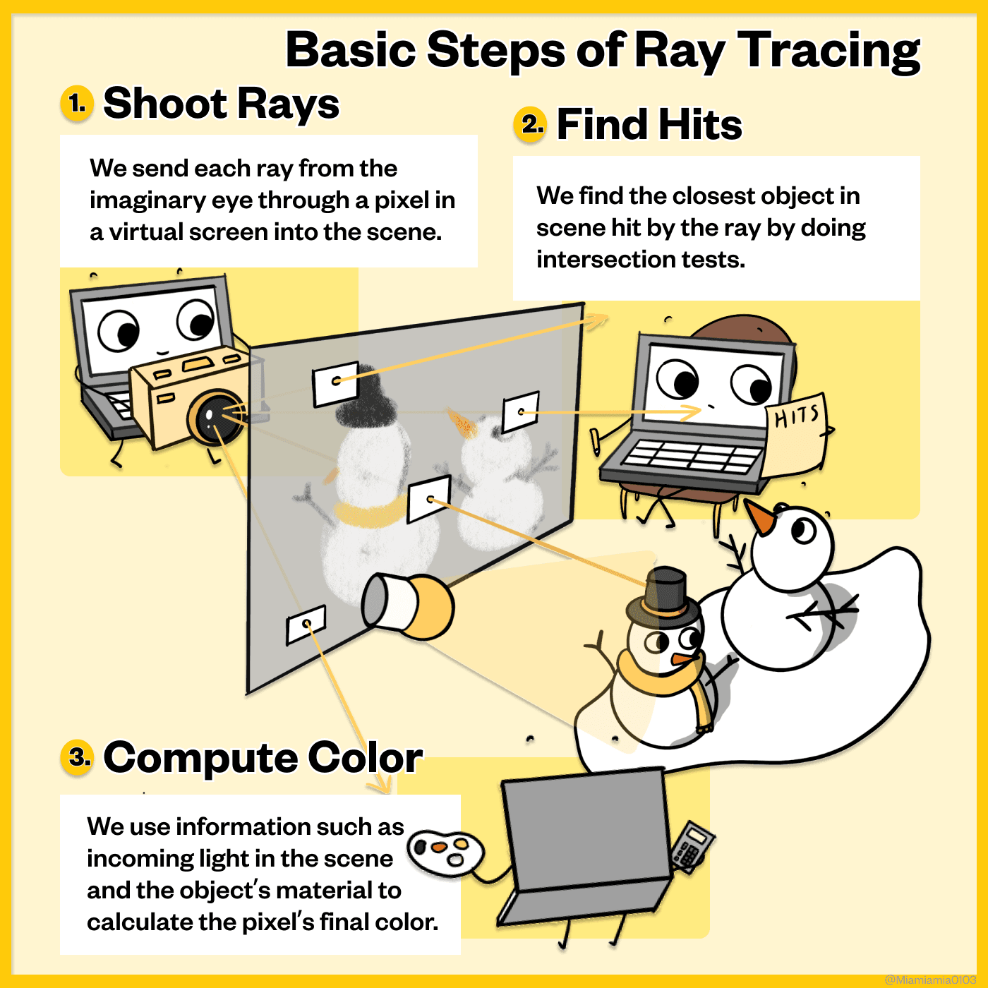 Ray Tracing 3