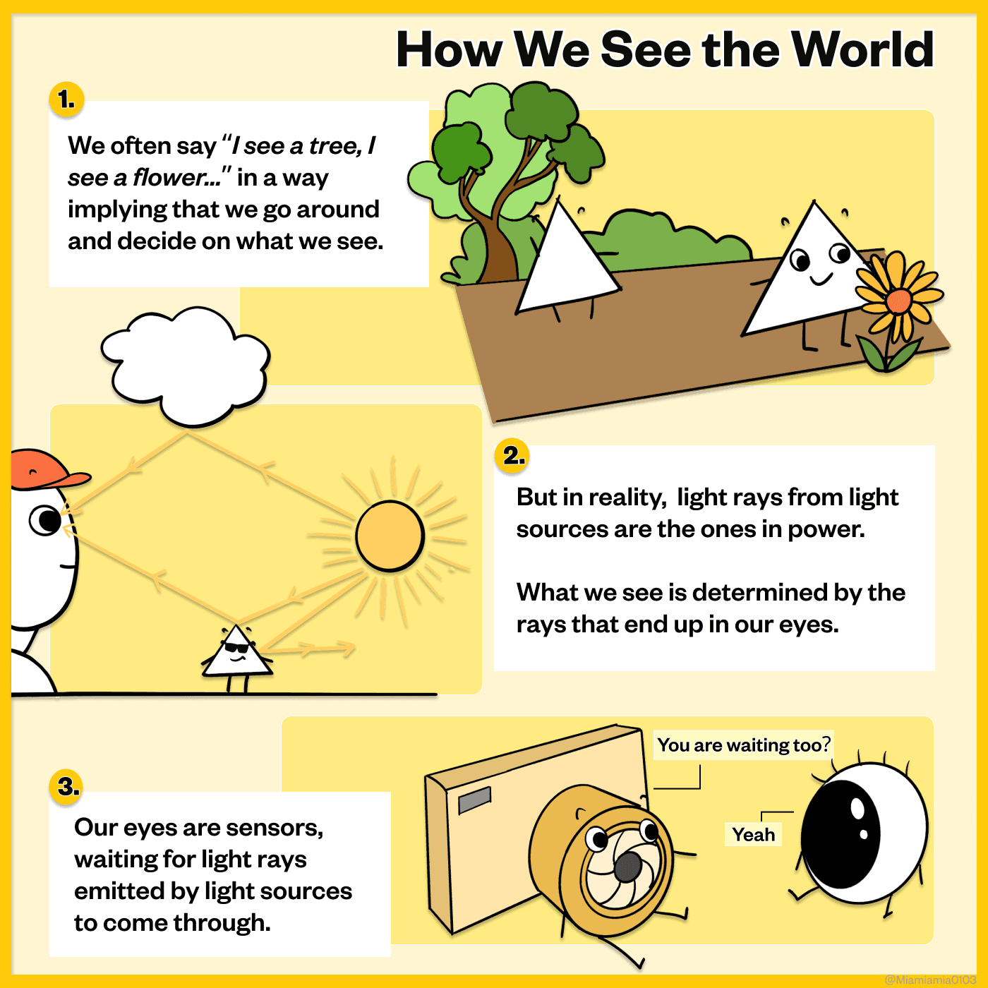 Ray Tracing Overview