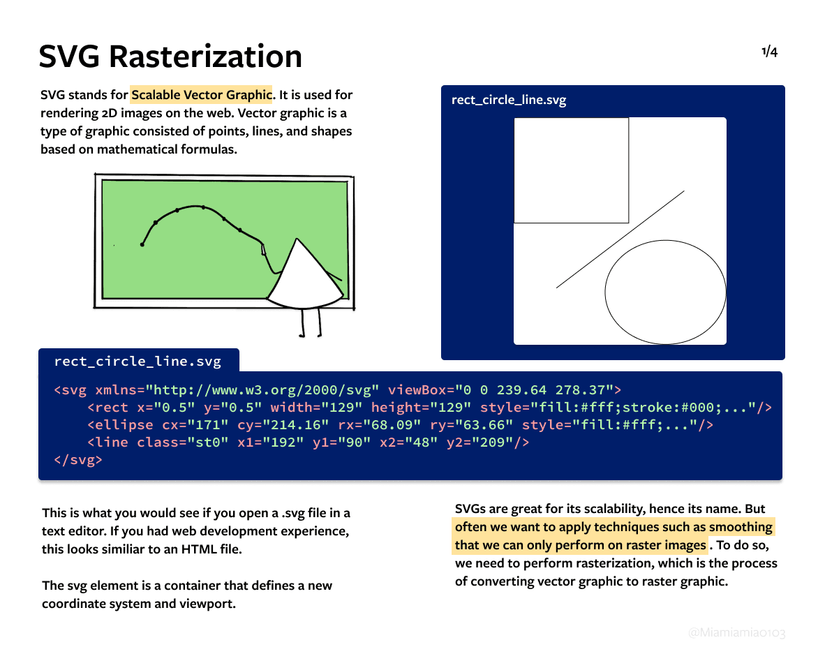 SVG Rasterization 1