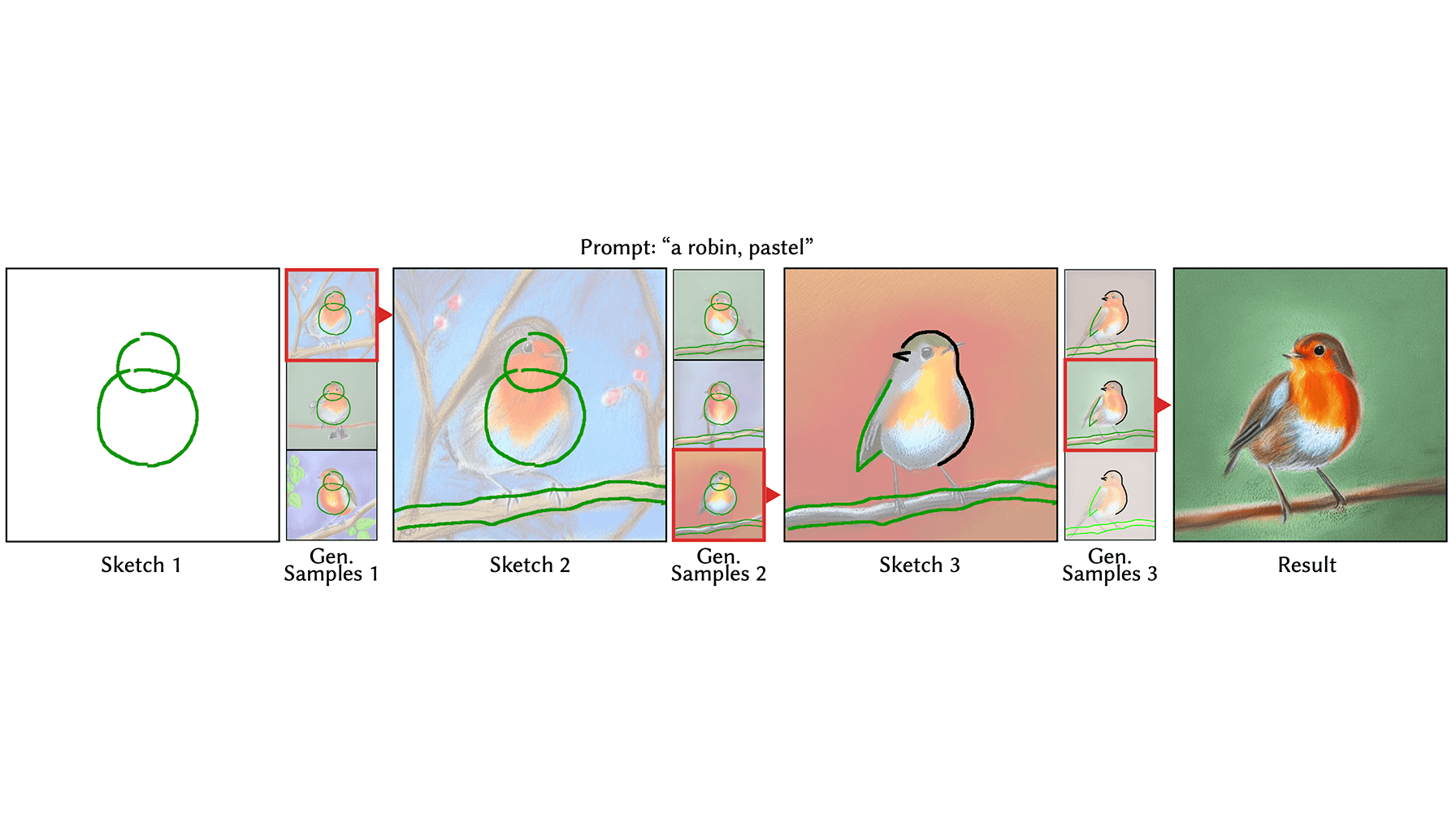 Block and Detail: Scaffolding Sketch-to-Image Generation