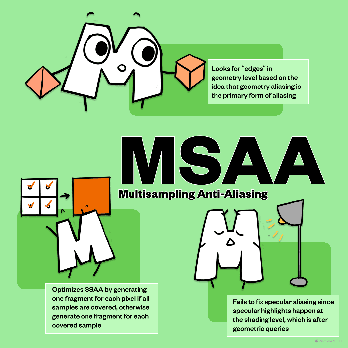 MSAA