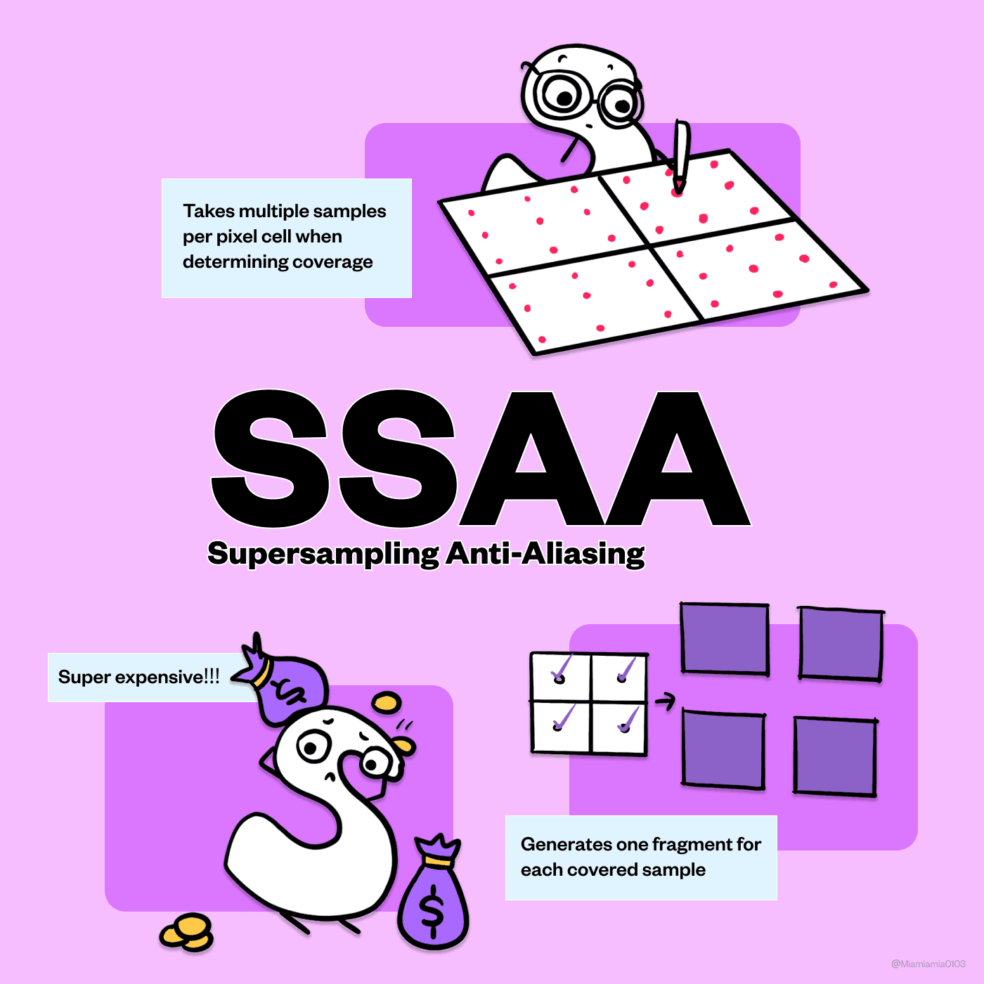 SSAA