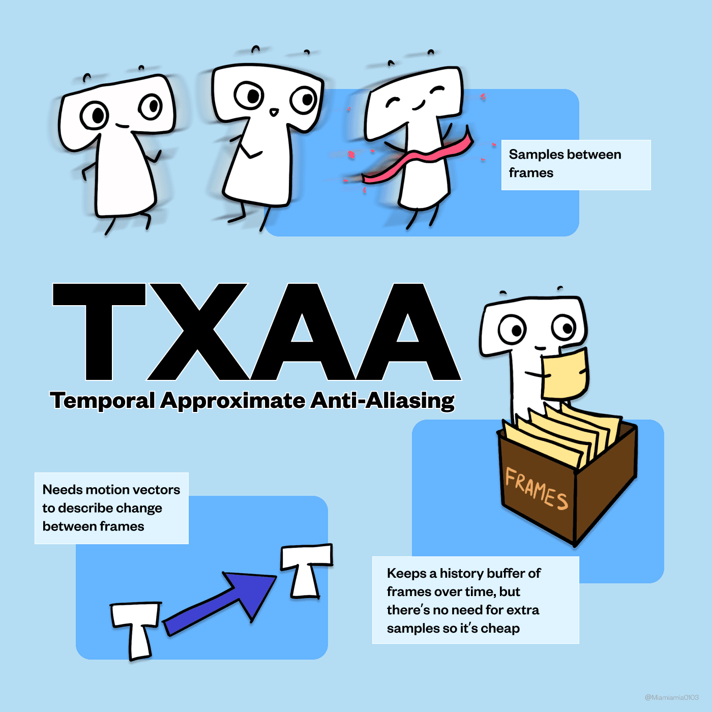 TXAA