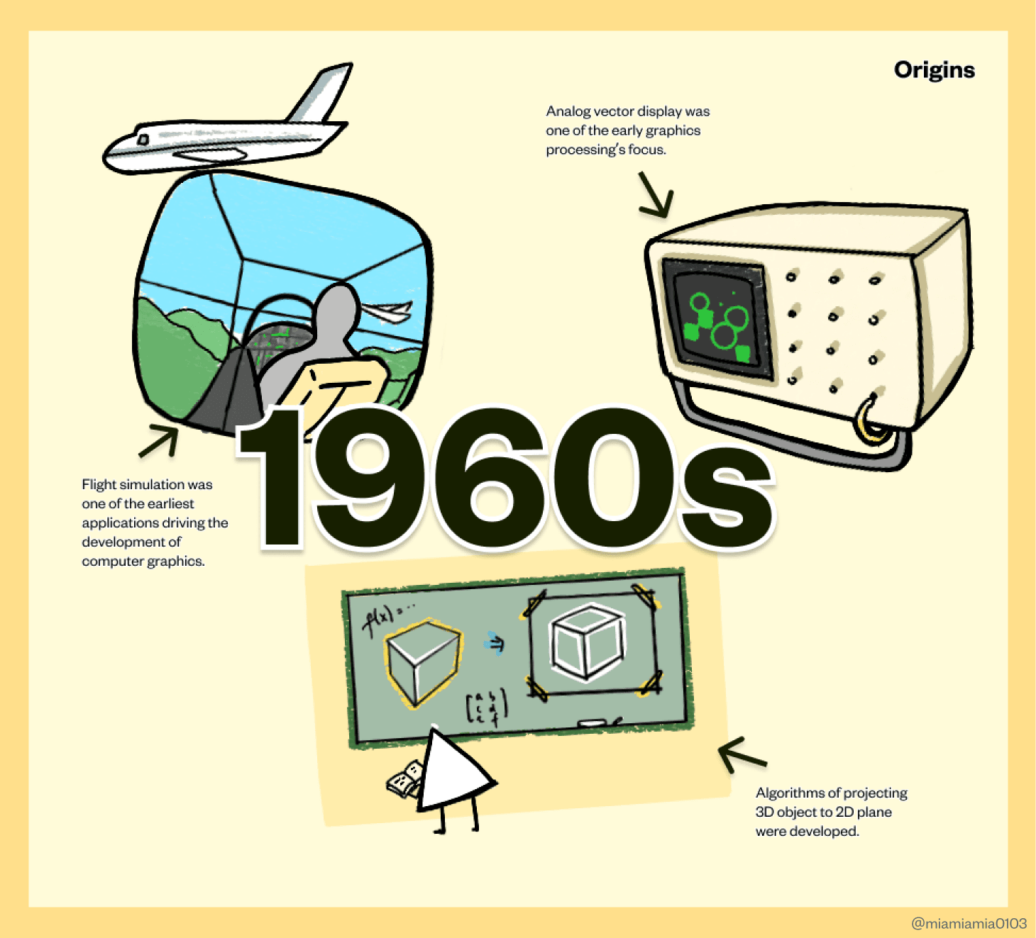 1960s Graphics