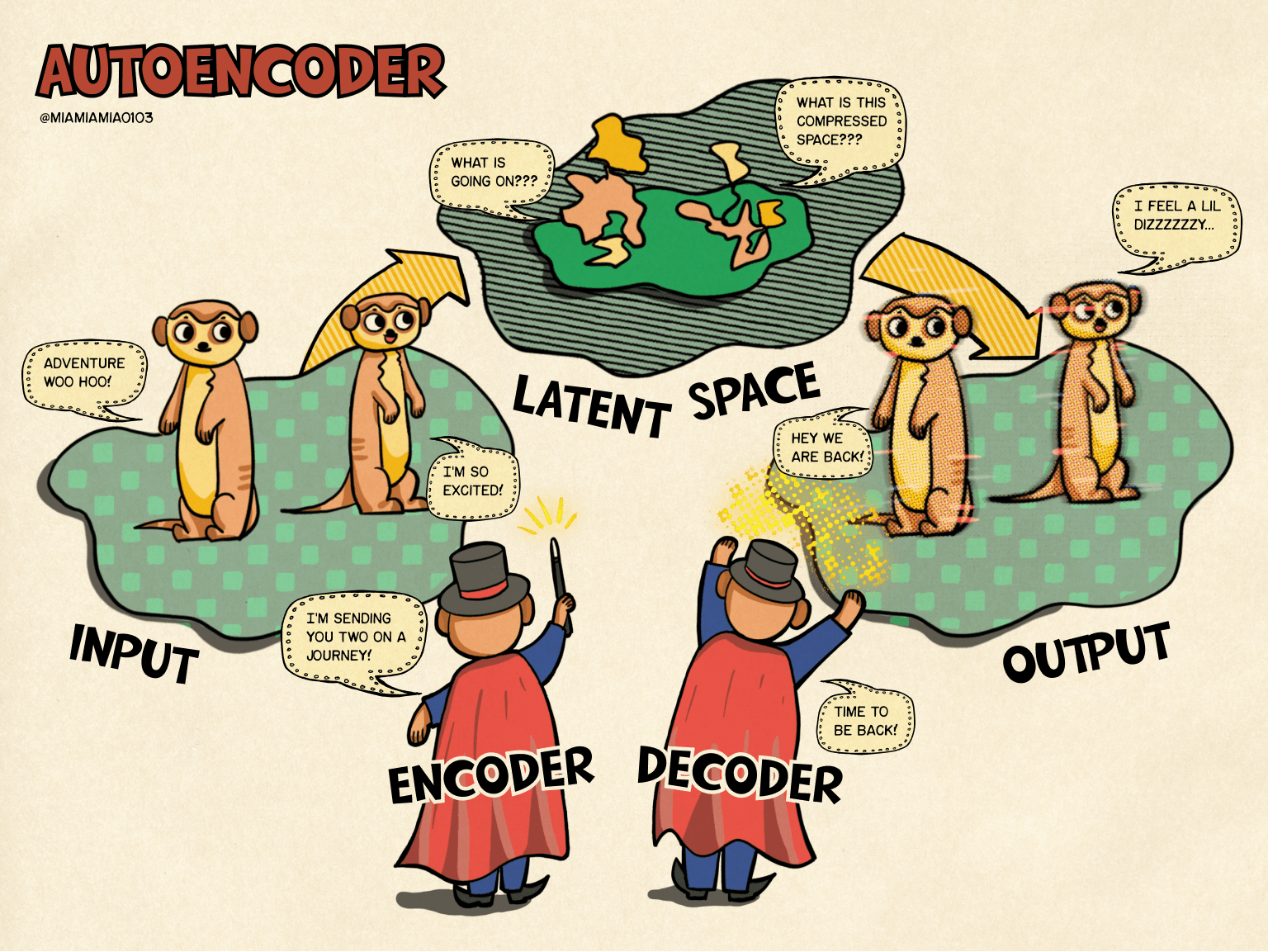Autoencoder